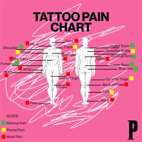 tattoo on thigh pain|Thigh Tattoo Pain: Upper and Outer Areas